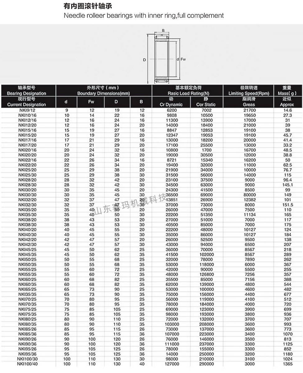 NKI Series